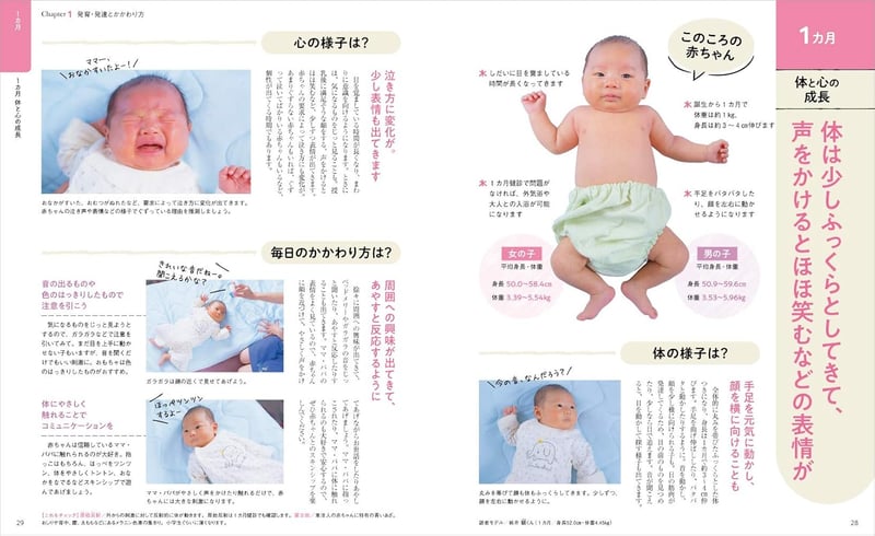 初めての育児新百科mini (たまひよブックス)