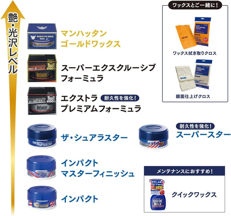 シュアラスター スーパーエクスクルーシブ 固形ワックス 200g - 天然カルナバ蝋使用 自動車用 光沢 保護 スポンジ付き