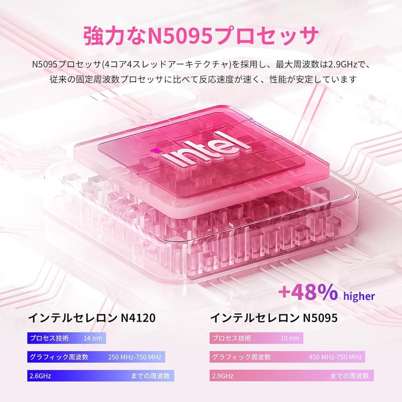 UOWAMOU 15.6インチ ノートパソコン N5095 指紋認証 Windows 11 Pro 16GBメモリ 512GB SSD フルHD IPS液晶 大容量バッテリー マット桜色