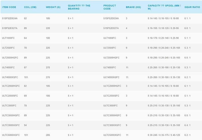 シマノ スピニングリール 21 アルテグラシリーズ