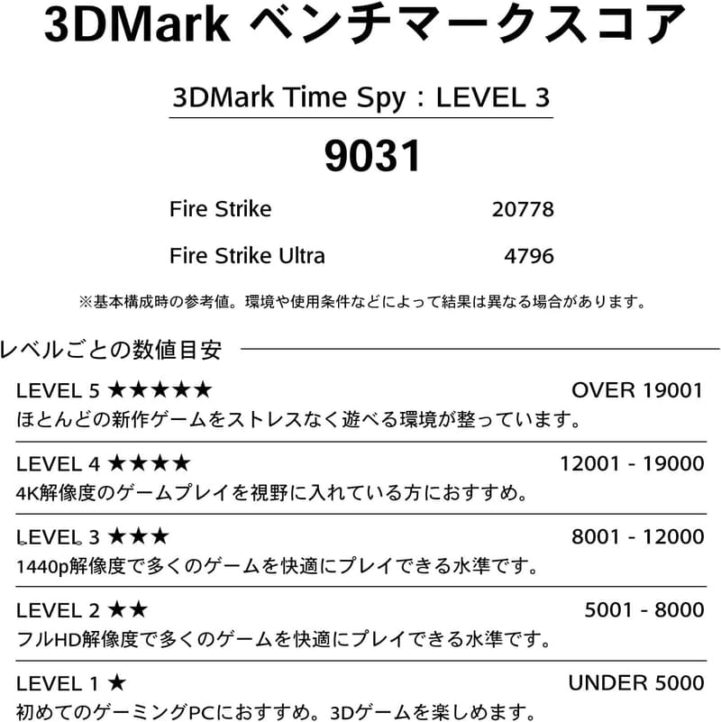 ゲーミングノートPC GALLERIA RL7C-R45-5N 15.6インチ RTX 4050 Core i7 メモリ16GB SSD1TB 165Hz 2年保証 Windows11
