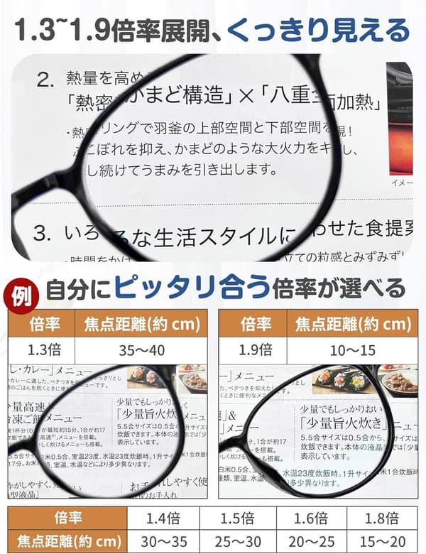 老人向けブルーライトカット眼鏡型ルーペ 1.3-1.9倍 デミ 6点セット