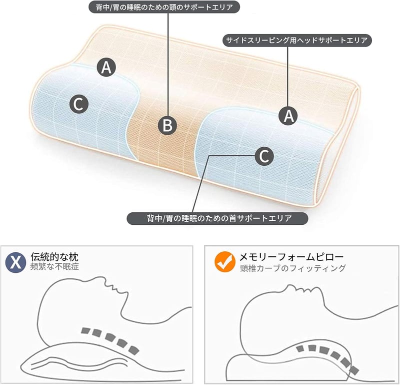 安眠快眠エアネストピロー 低反発 寝返り対応 通気性 カバー洗濯可 50×30cm