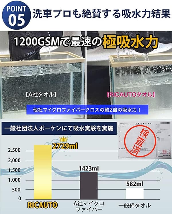 RICAUTO推奨 マイクロファイバー洗車クロス 大判 Lサイズ1200GSM 超吸水タイプ