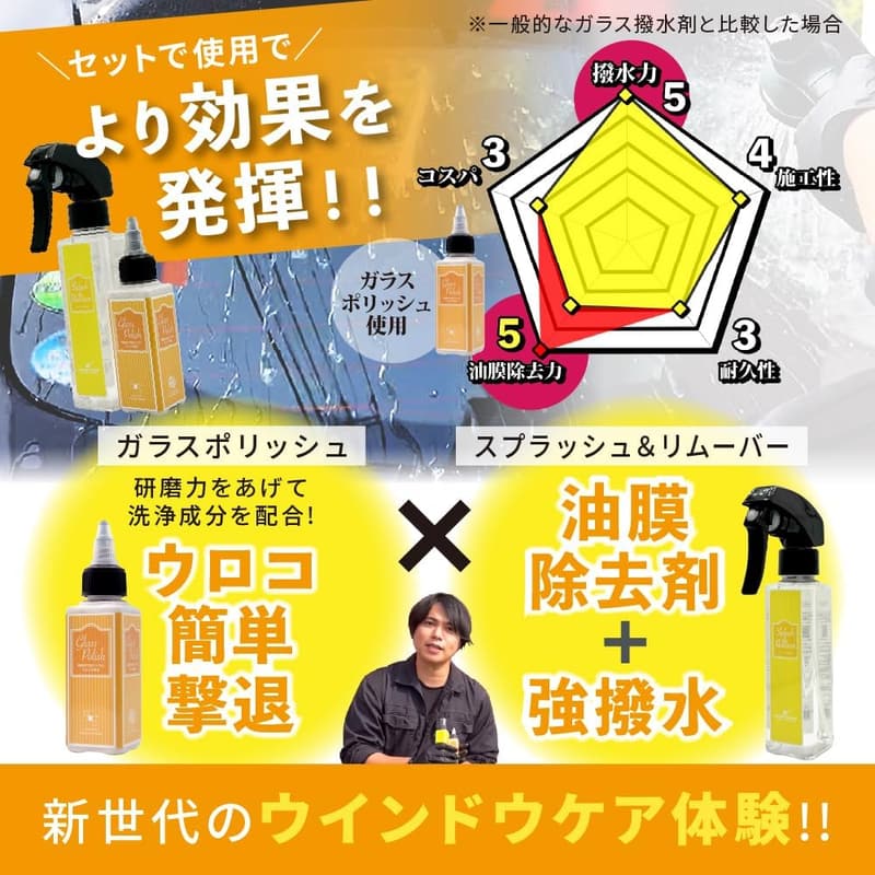 ウロコ退治＆強撥水の車用ガラスクリーナーポーチセット