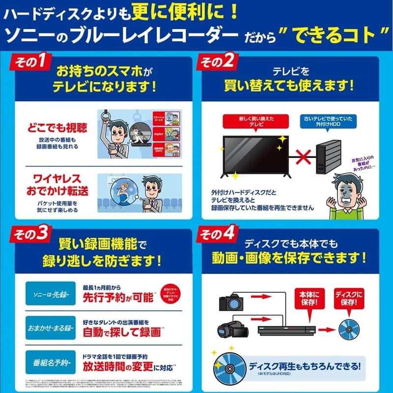 ソニー 4K 2チューナー 1TB ブルーレイレコーダー BDZ-FBW1100 (2021年モデル)