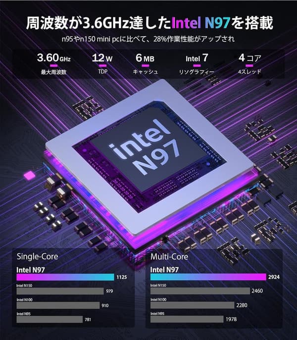 2024年最新型ミニPC N97 16GB/512GB 静音・4K対応・WIFI 6・Windows 11