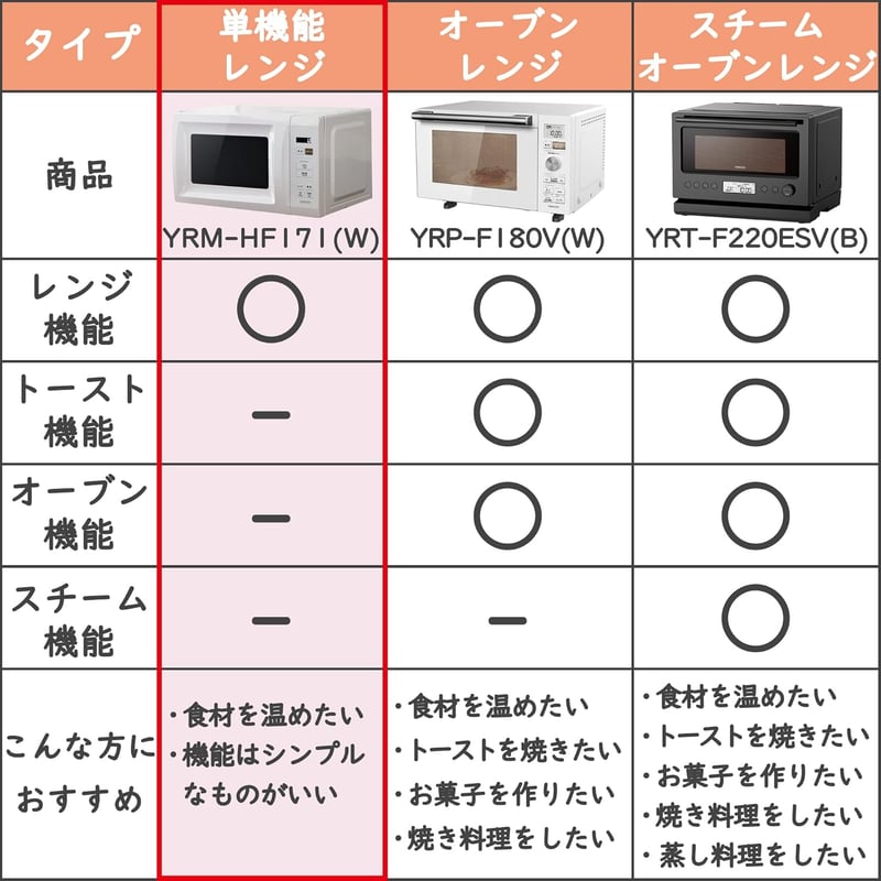 一人暮らし・二人暮らし向け 17L 電子レンジ ターンテーブル オートメニュー タイマー機能 ホワイト