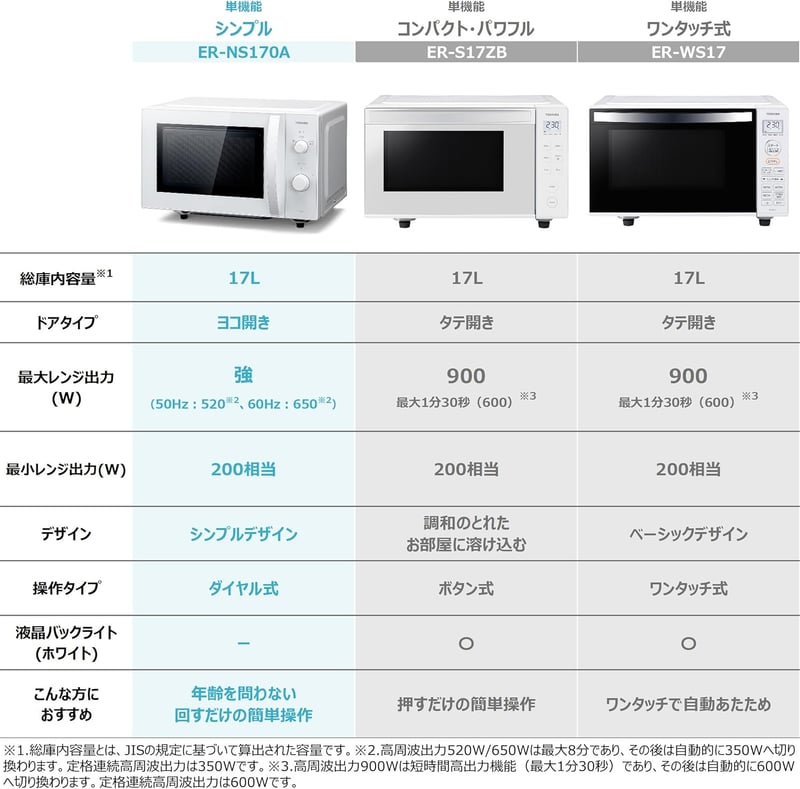 17Lフラットテーブル電子レンジ 単機能 簡単操作 　一人暮らし向け ER-NS170A(W)