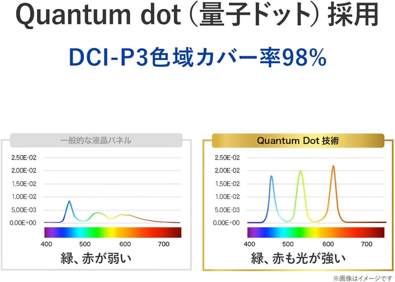 IODATA GigaCrysta 27インチ ゲーミングモニター WQHD 200Hz 0.9ms 量子ドット ブラック