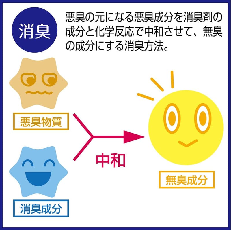犬用消臭・除菌剤 詰め替え800ml | ペティオ ハッピークリーン