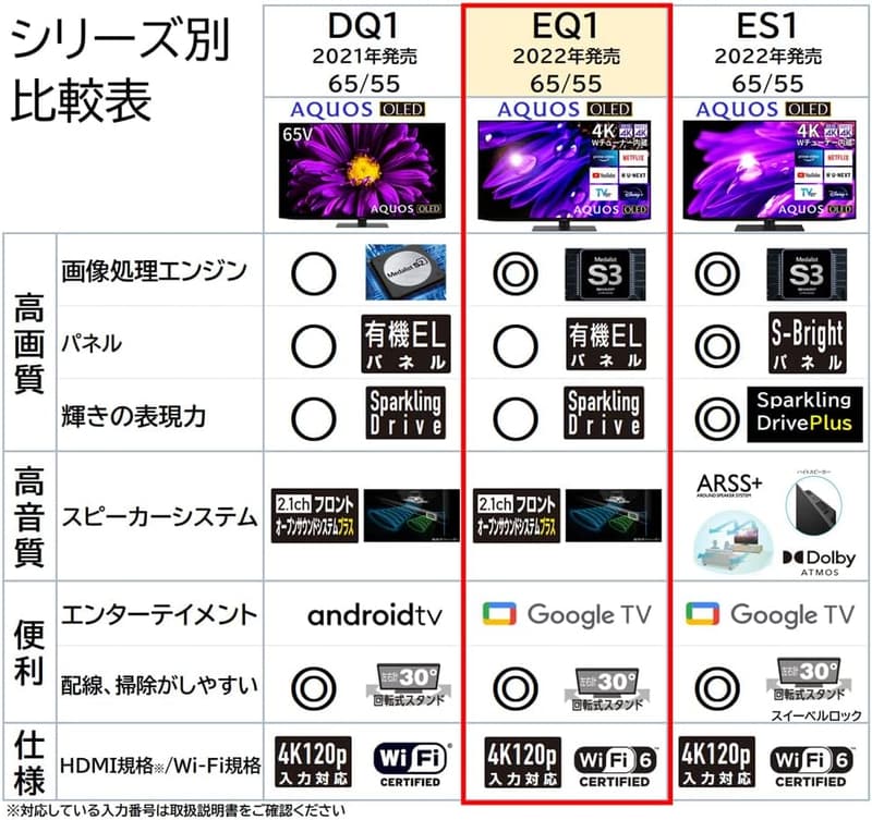 55V型有機ELテレビ シャープ AQUOS 4Kチューナー内蔵 Google TV