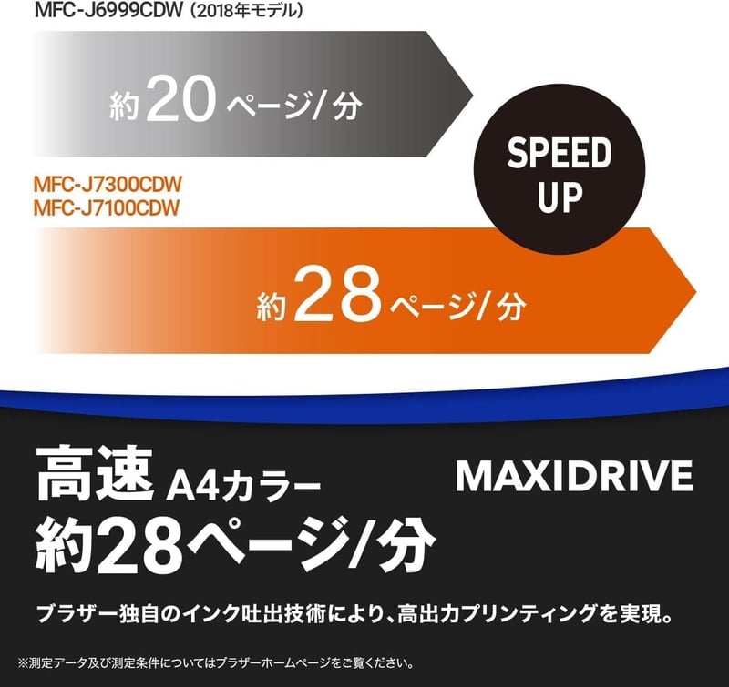 ブラザー A3インクジェット複合機 MFC-J7100CDW (FAX/ADF/自動両面印刷)