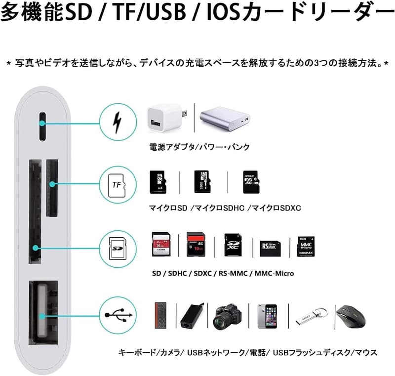 iPhone/iPad用 SDカードリーダー 4in1 USB OTGアダプタ 高速データ転送
