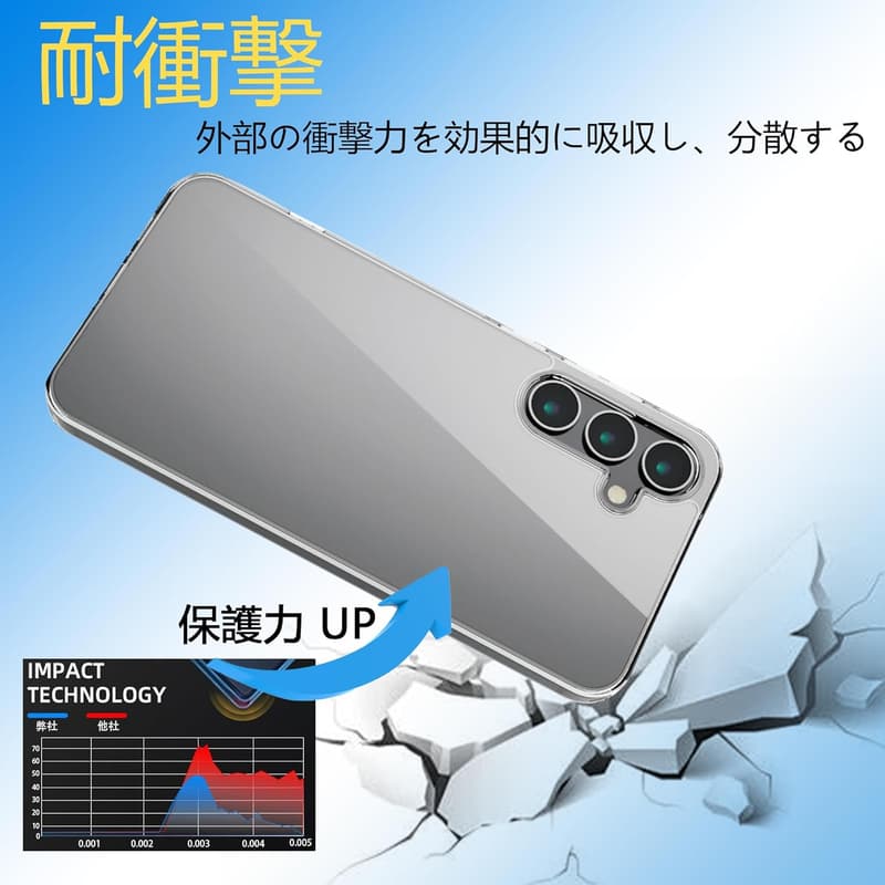 ギャラクシーA55専用クリア耐衝撃TPUケース - 軽量・指紋防止・黄変防止