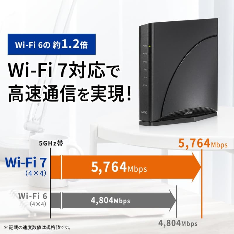 NEC Aterm Wi-Fi 7ルーター 11be AM-7200D8BE デュアルバンド 8ストリーム 有線10Gbps