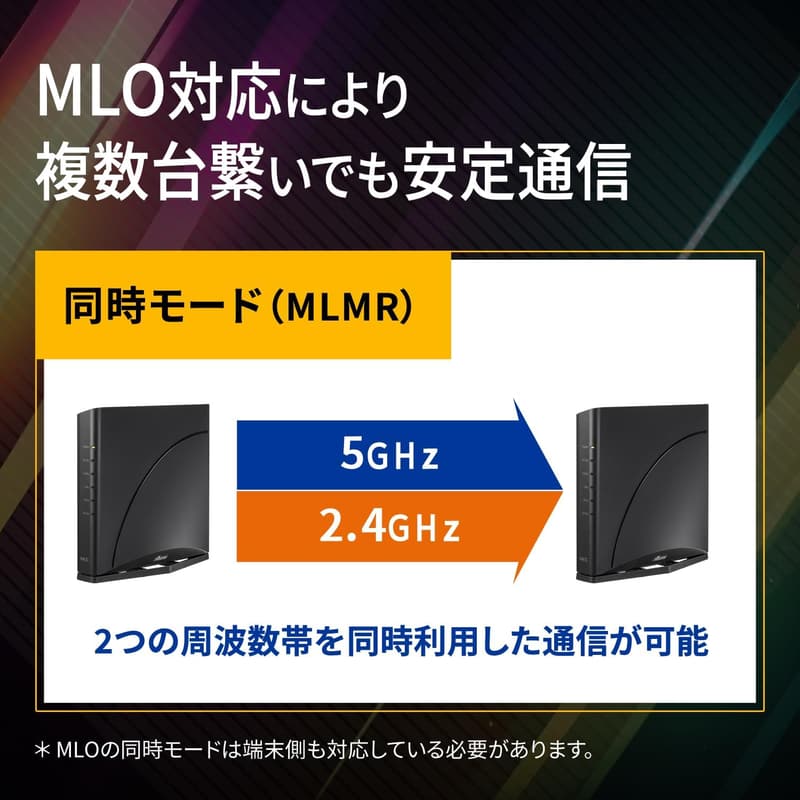 NEC Aterm Wi-Fi 7ルーター 11be AM-7200D8BE デュアルバンド 8ストリーム 有線10Gbps