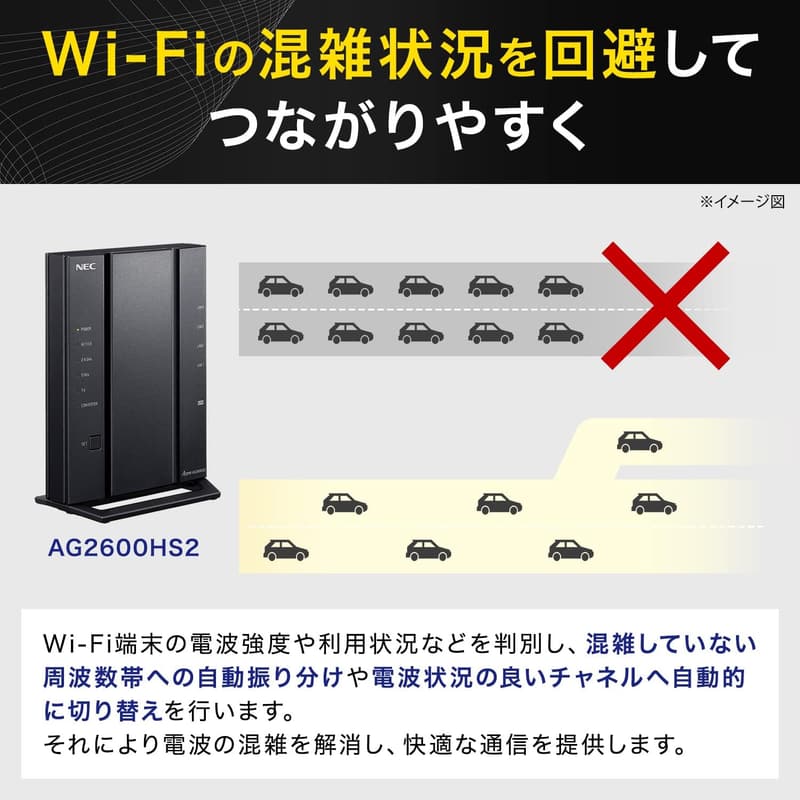 Wi-Fi 5対応 NECルーター AG2600HS2 4LDK向け 4ストリーム (11ac)
