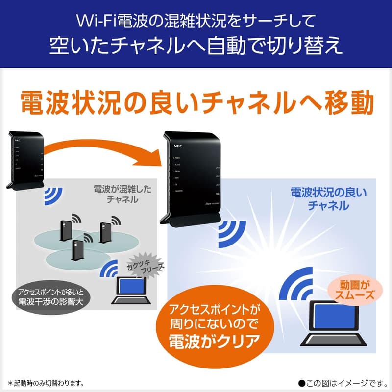 NEC Aterm WiFiルーター AM-AG1200HS4 無線LAN 2ストリーム 5GHz/2.4GHz帯 iPhone/Nintendo Switch動作確認済み