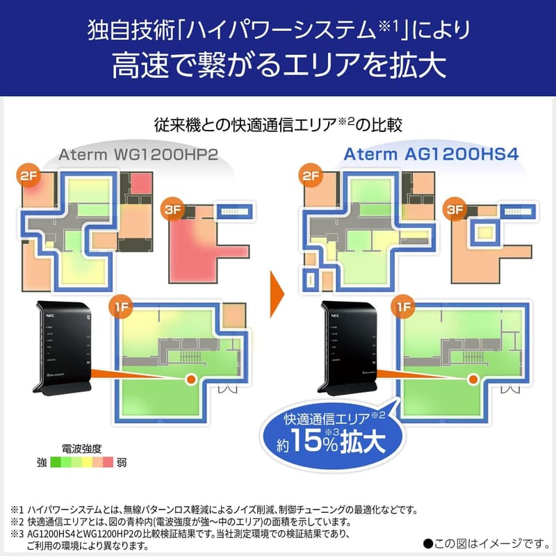 NEC Aterm WiFiルーター AM-AG1200HS4 無線LAN 2ストリーム 5GHz/2.4GHz帯 iPhone/Nintendo Switch動作確認済み