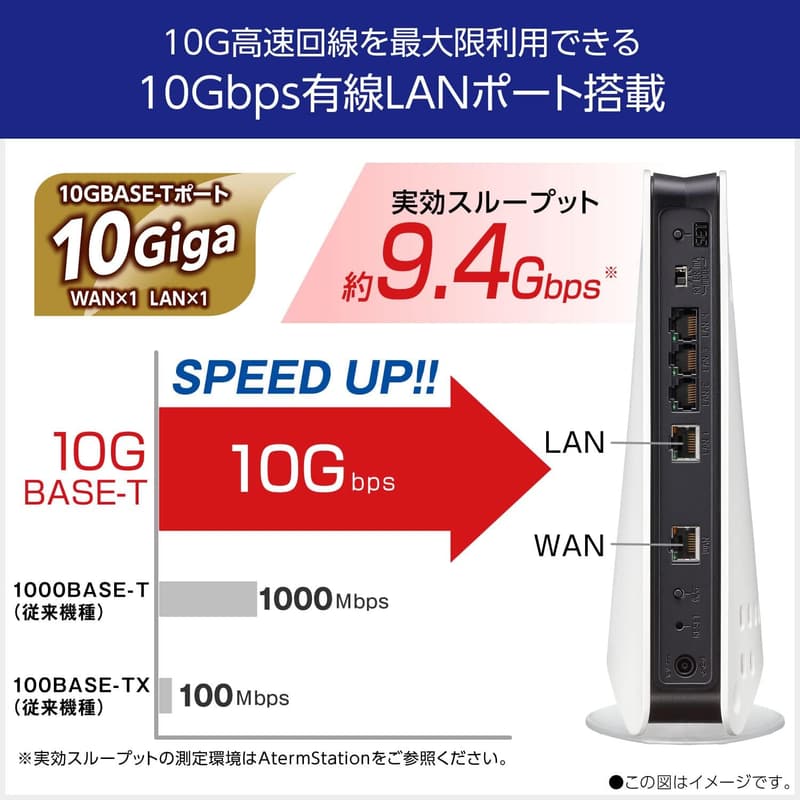 Wi-Fi 6E対応 NEC Aterm ルーター トライバンド AM-AX11000T12 10Gbps有線LANポート