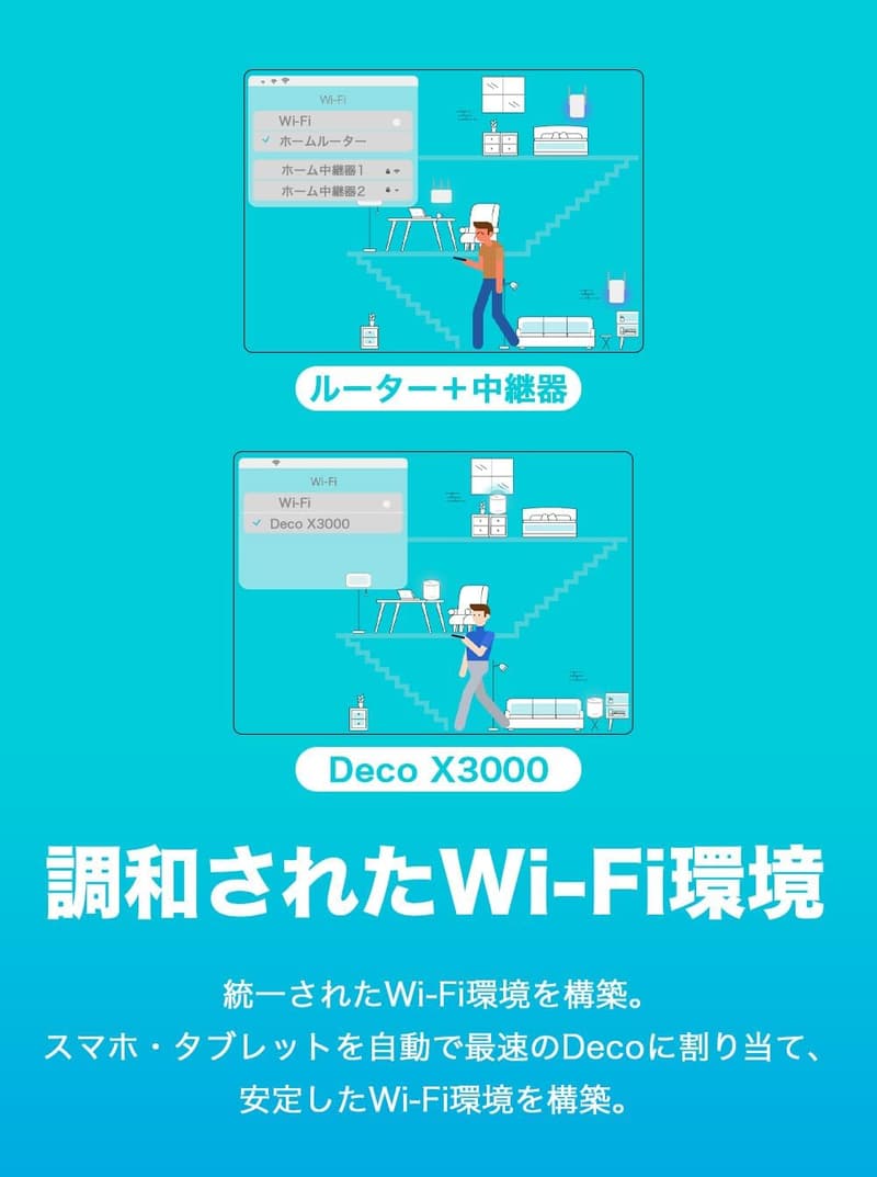 TP-Link Deco X3000 メッシュWi-Fiルーター 2402 + 574 Mbps 2パック【3年保証】