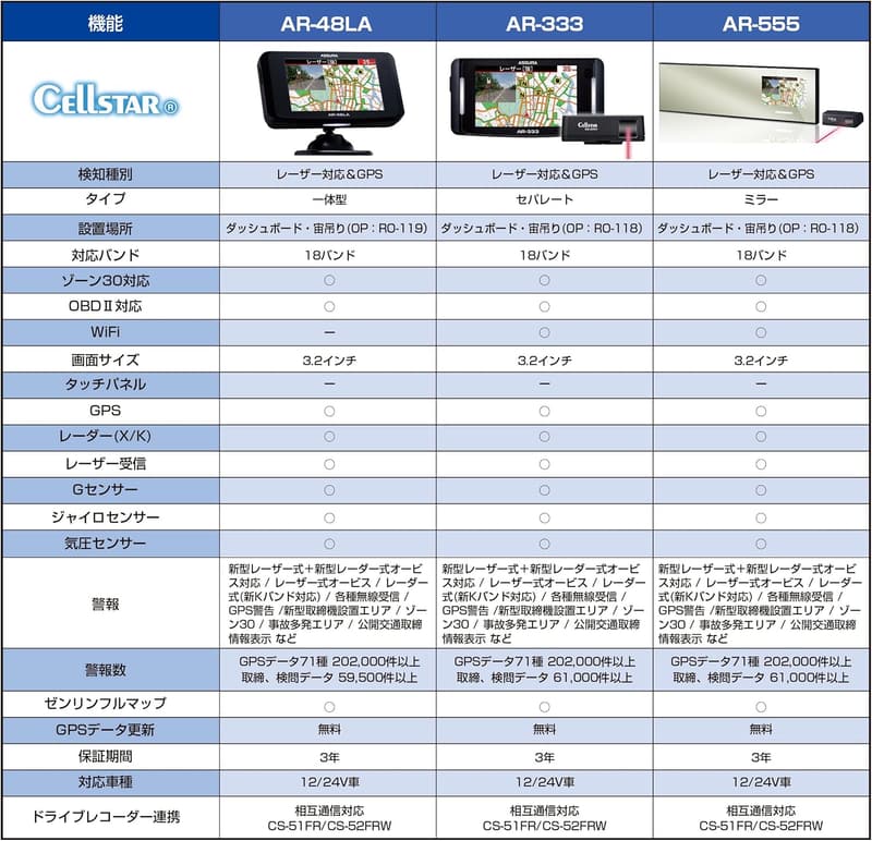 GPSレーダー探知機 セルスター AR-333 一体型 18バンド トリプルセンサー ゾーン30対応 日本製 3年保証