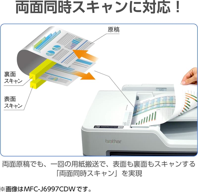 A3インクジェット複合機 ブラザー MFC-J6983CDW FAX・ADF機能付き