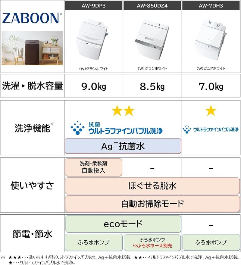 全自動洗濯機 8.5kg ZABOON インバーター 抗菌ウルトラファインバブル グランホワイト