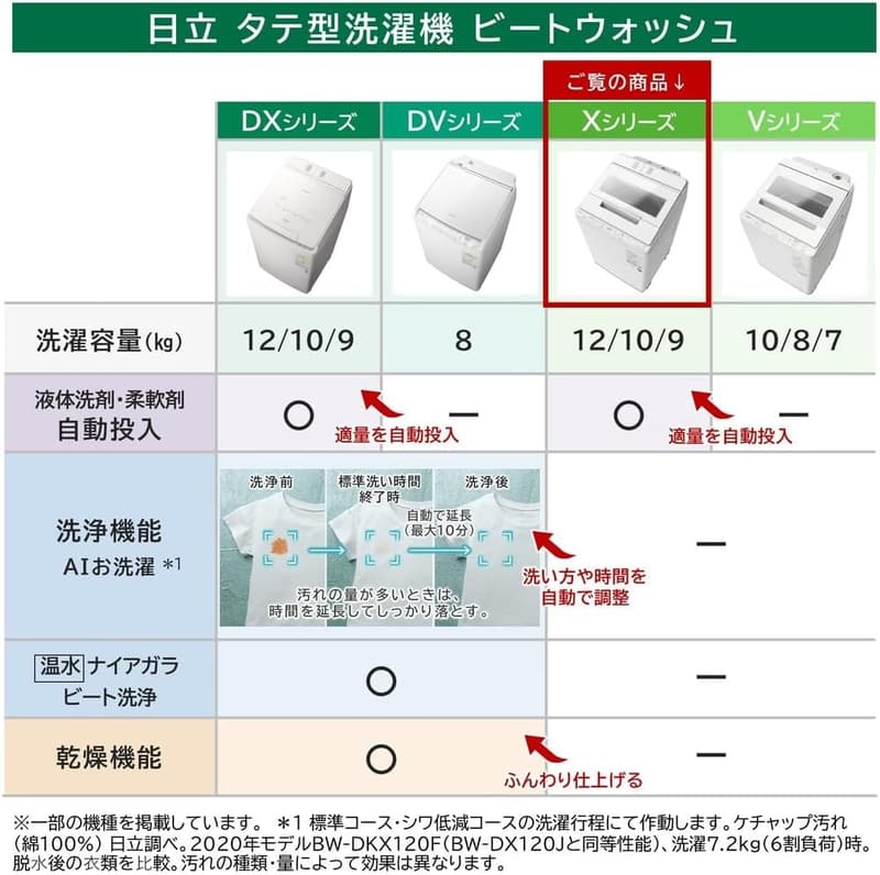 洗剤自動投入機能付き 日立 10kg 全自動洗濯機 BW-X100J W ホワイト
