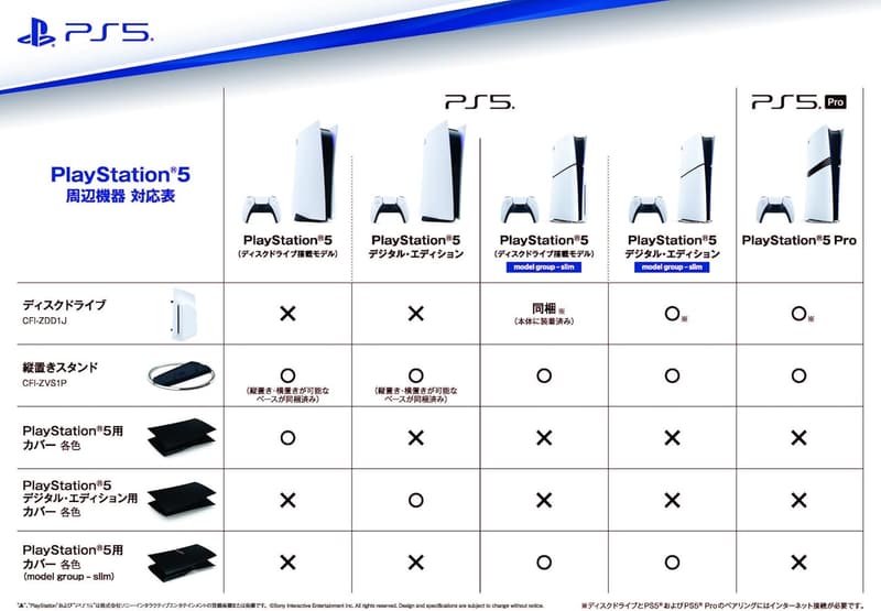 PlayStation 5 (CFI-2000A01) Amazon限定 オリジナル壁紙配信