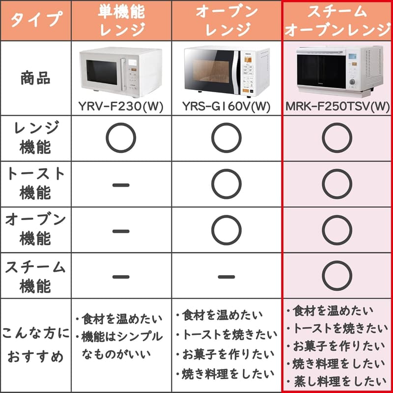 スチーム調理対応 25Lオーブンレンジ 一人暮らし向けホワイト MRK-F250TSV(W)