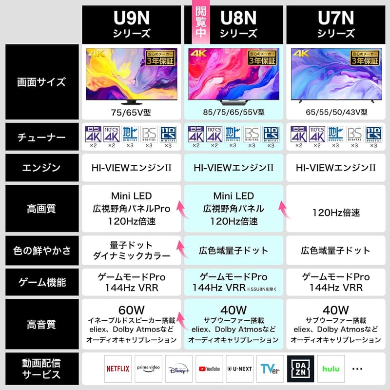 55V型 4K Mini LED液晶テレビ（量子ドット・ダブル録画・ゲームモード対応）2024年モデル