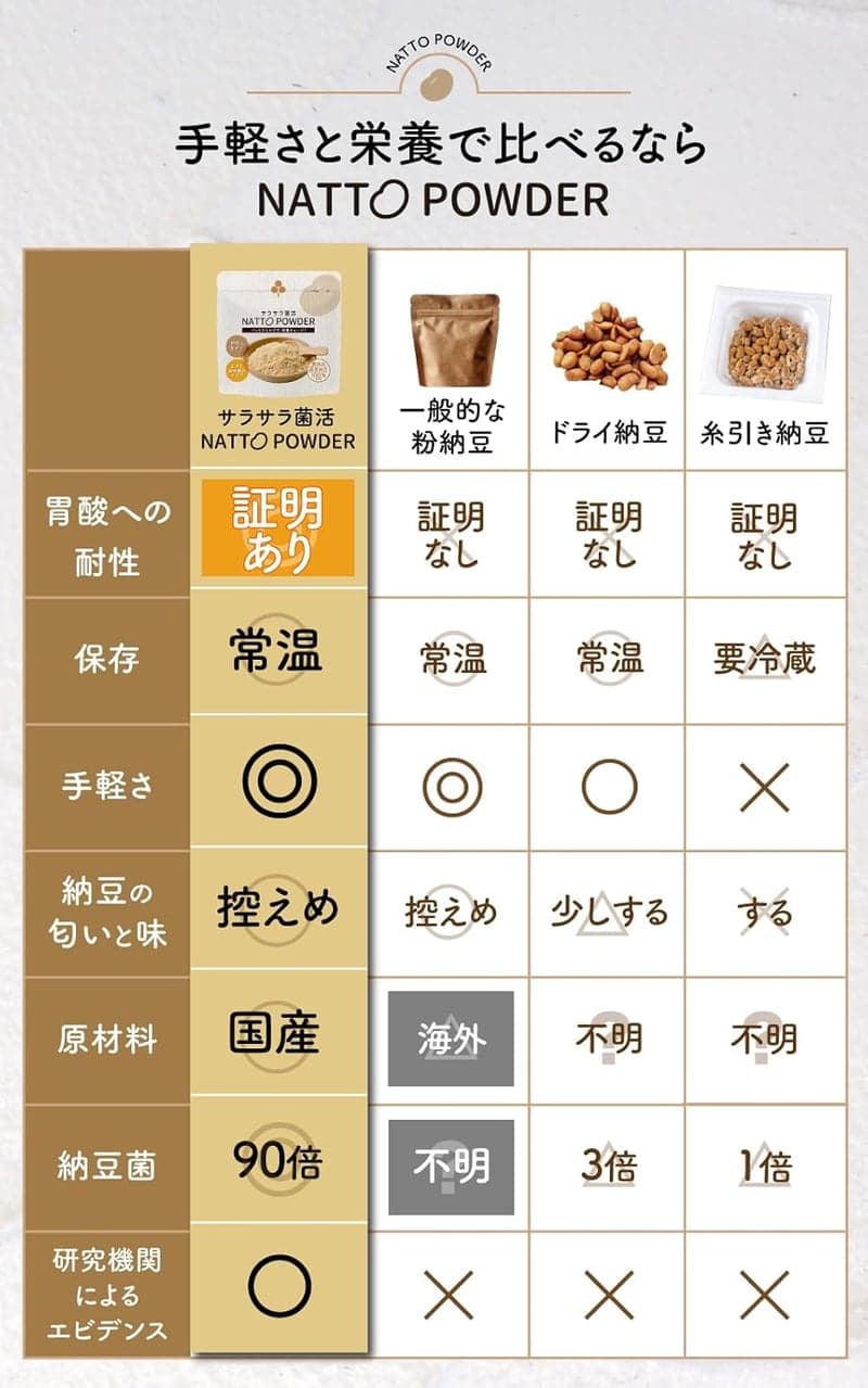 国産大豆使用 粉納豆 45g サラサラ菌活 添加物不使用