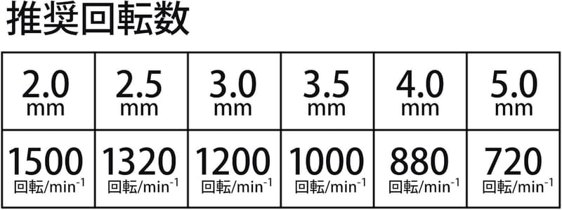 iHelp 六角軸 ステンレス・鉄用ショートドリル 6本セット