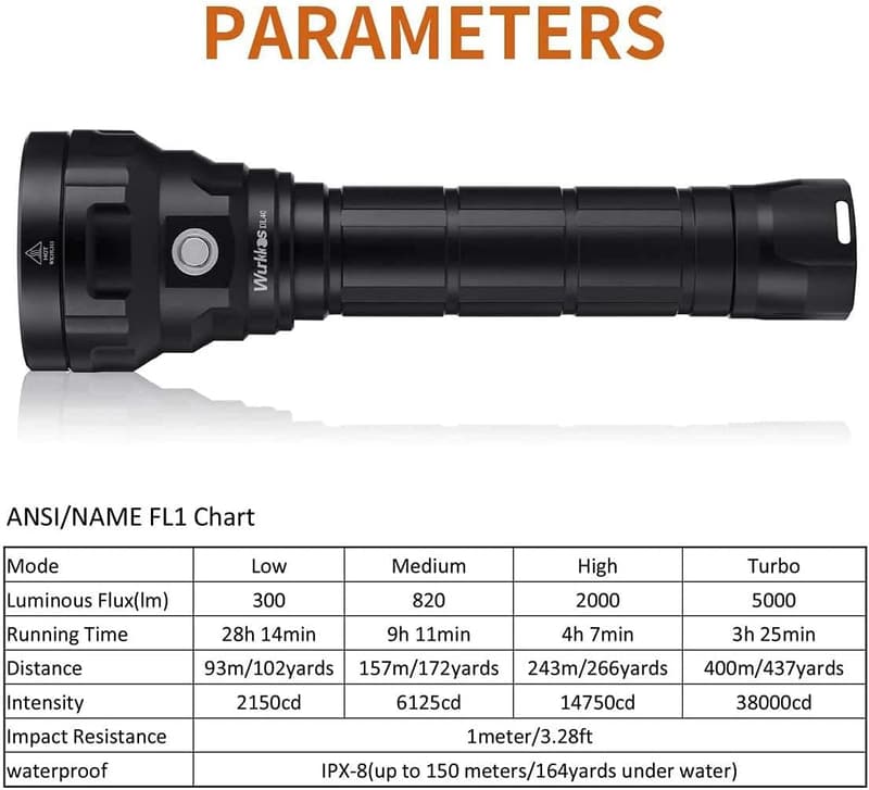 Wurkkos DL40 防水ダイビングライト 5000LM LED 懐中電灯 (電池・充電器付)