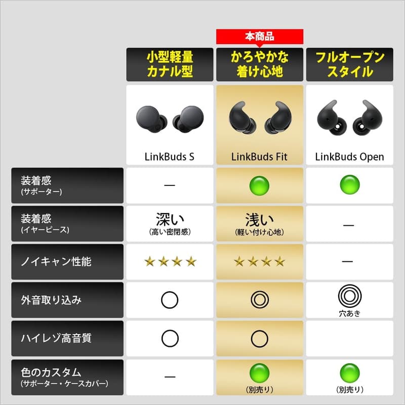 オリビア・ロドリゴ コラボ ワイヤレスノイズキャンセリングイヤホン WF-LS910N