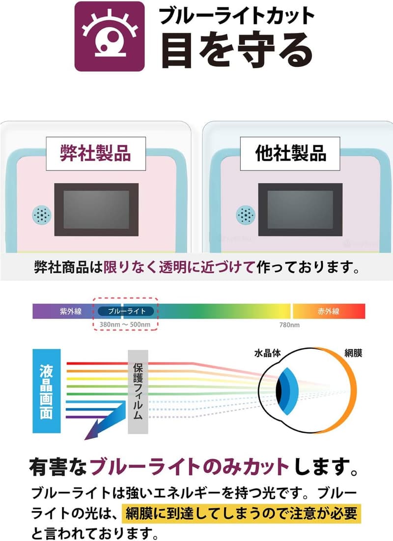 PSP-3000/PSP-2000用 ブルーライトカット保護フィルム 日本製 抗菌【BELLEMOND】