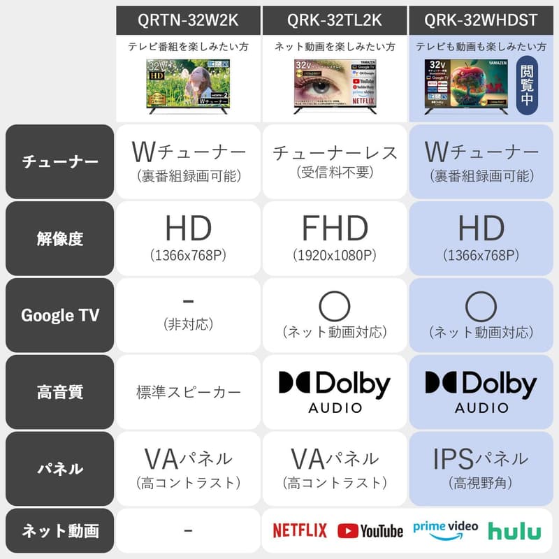 山善 32インチ ハイビジョン 液晶テレビ Wチューナー ネット動画対応
