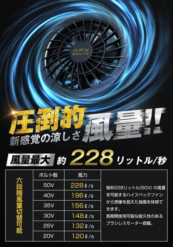 【2025モデル】50Vファンバッテリーセット 24000mAh 暑さ対策用ファン付きベスト
