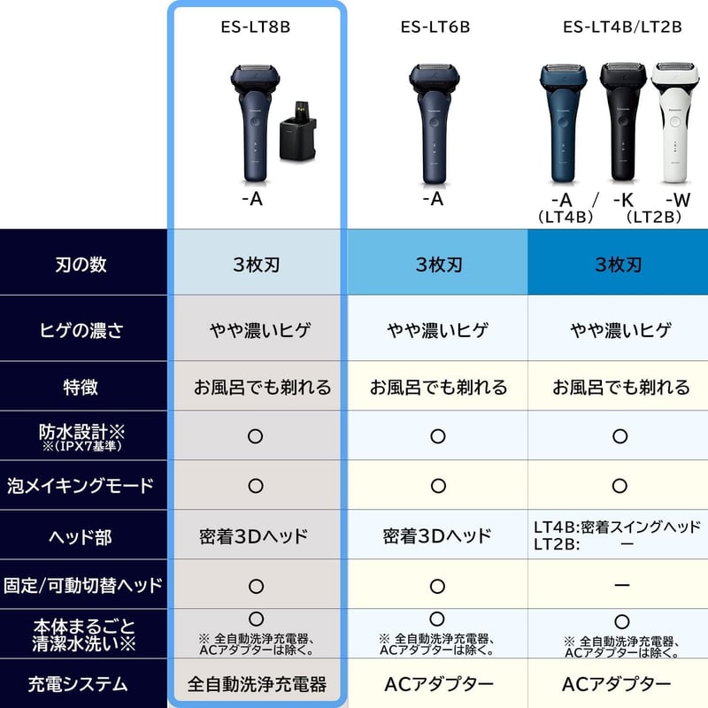 パナソニック メンズシェーバー ラムダッシュ 3枚刃 自動洗浄付き お風呂剃り対応 ES-LT8B-A