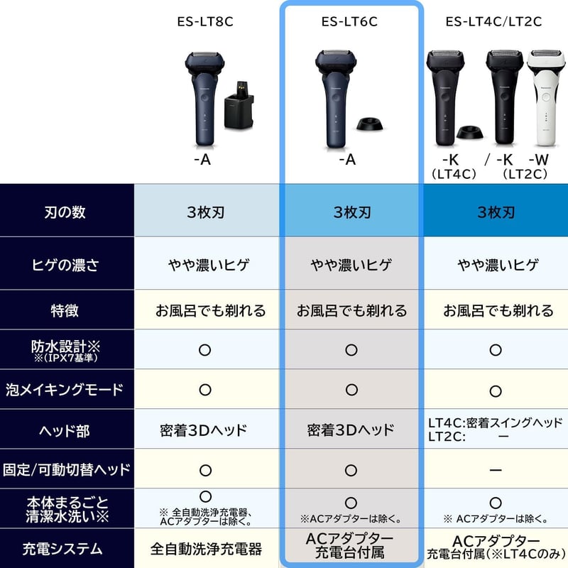 パナソニック メンズシェーバー 3枚刃 防水タイプ ES-LT6C-A
