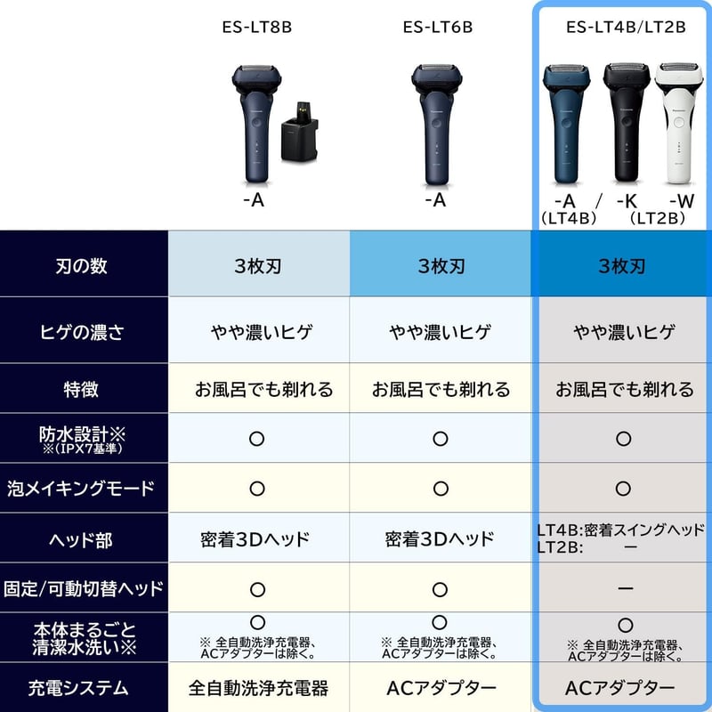 お風呂剃り対応パナソニック メンズシェーバー ラムダッシュ 3枚刃 黒 ES-LT2B-K