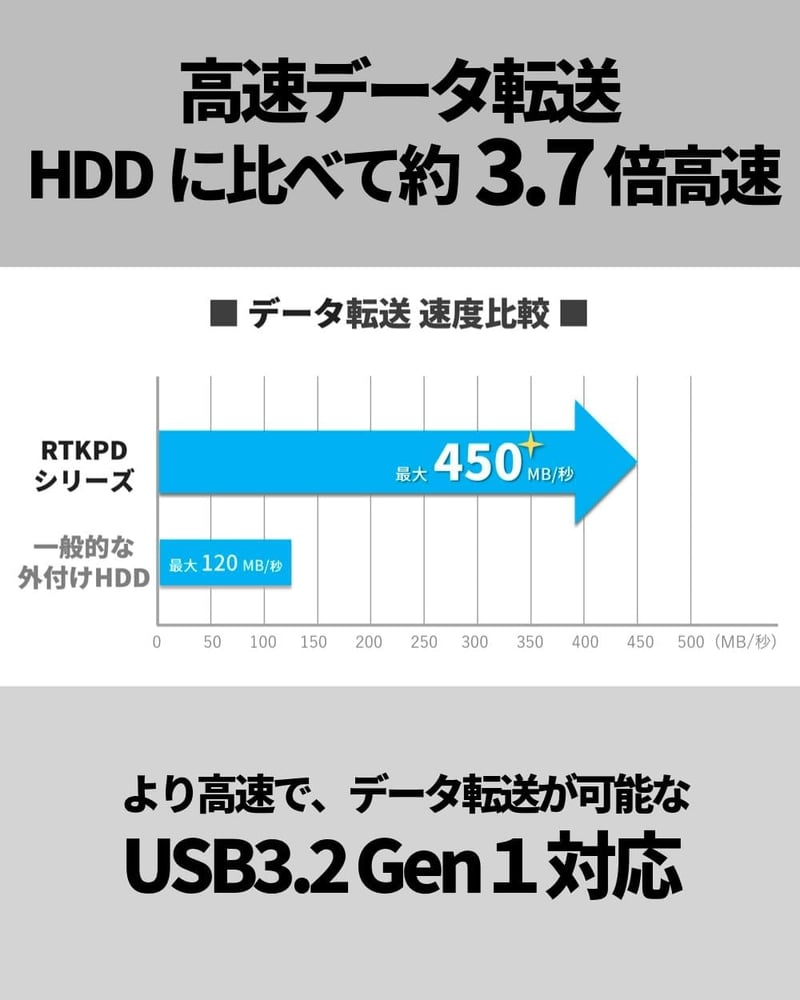 外付けSSD 500GB スティック型 USB3.2 PS5/PS4対応 ブラック