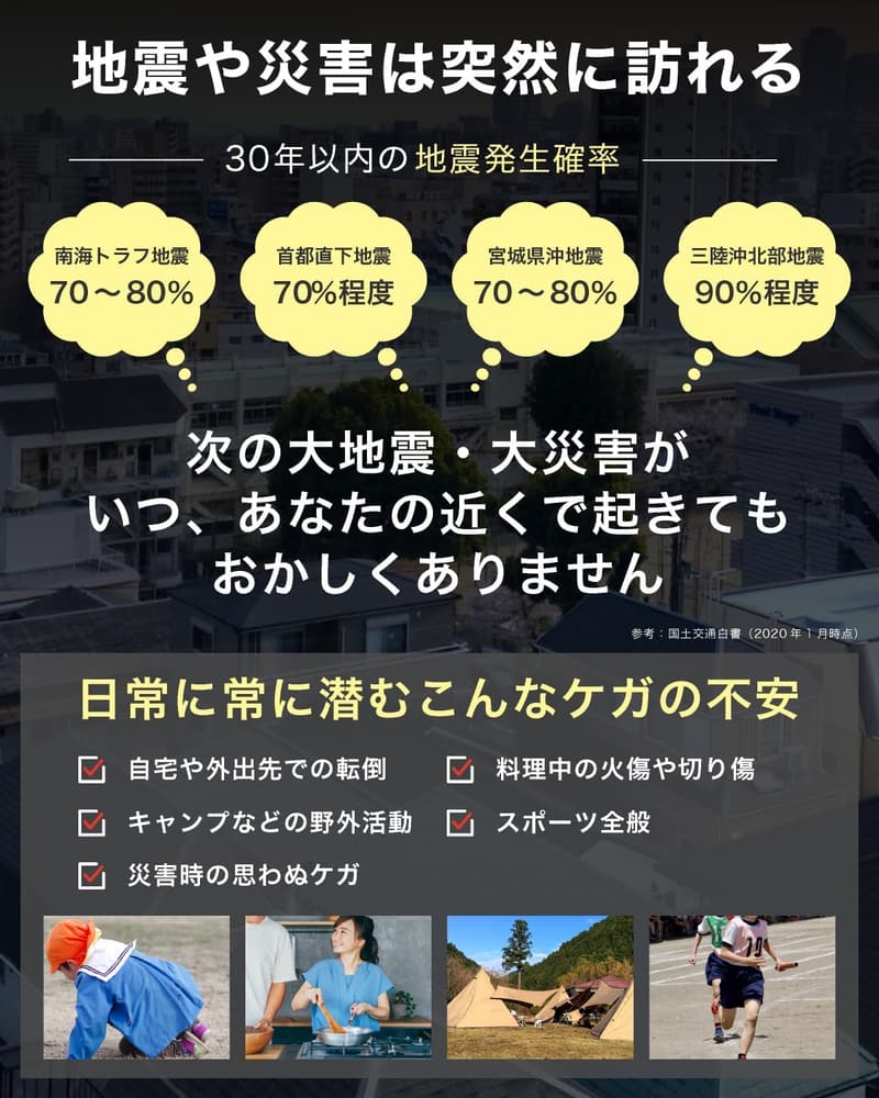 救急セット ケースタイプ 防災・登山用ファーストエイドキット