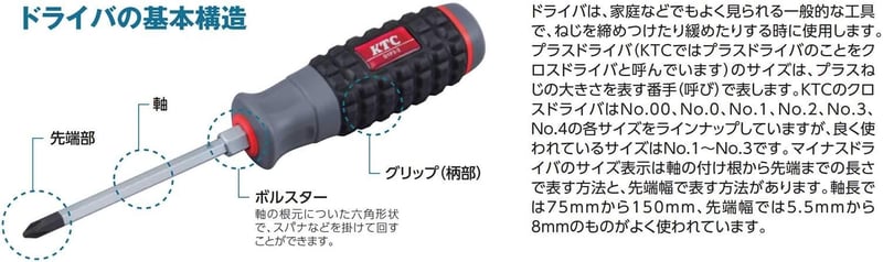 木柄クロス貫通ドライバー No.2（京都機械工具 KTC）