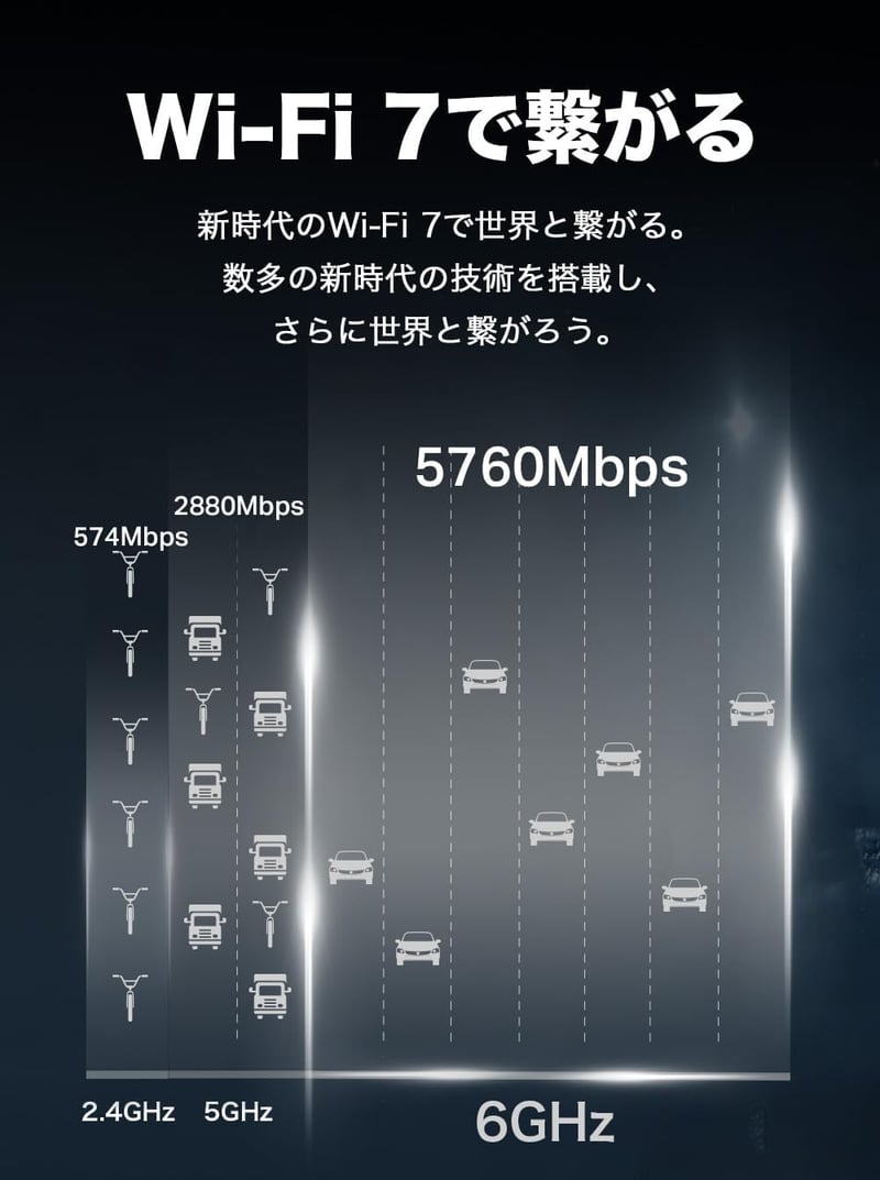 TP-Link WiFi7無線LANルーター Archer BE550/A トライバンド5760Mbps 2.5Gbps有線LANポート EasyMesh対応 メーカー保証3年