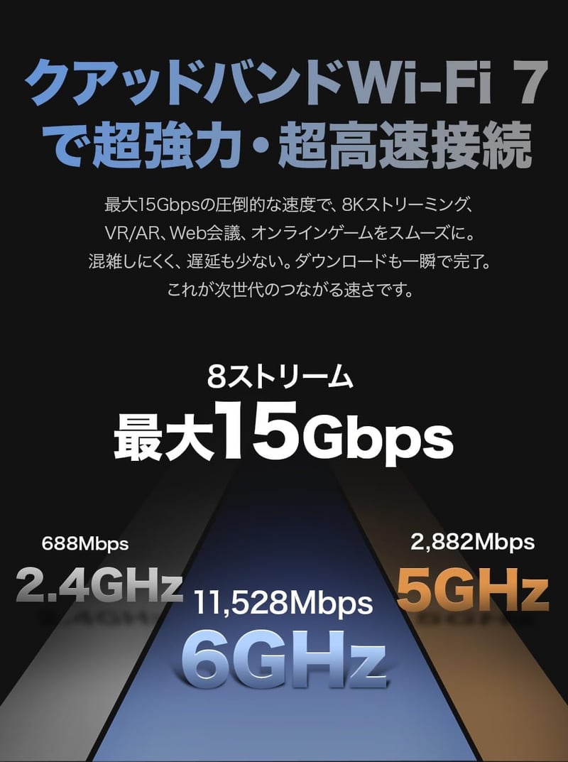WiFi 7対応トライバンド無線LANルーター Archer BE700 10Gポート搭載