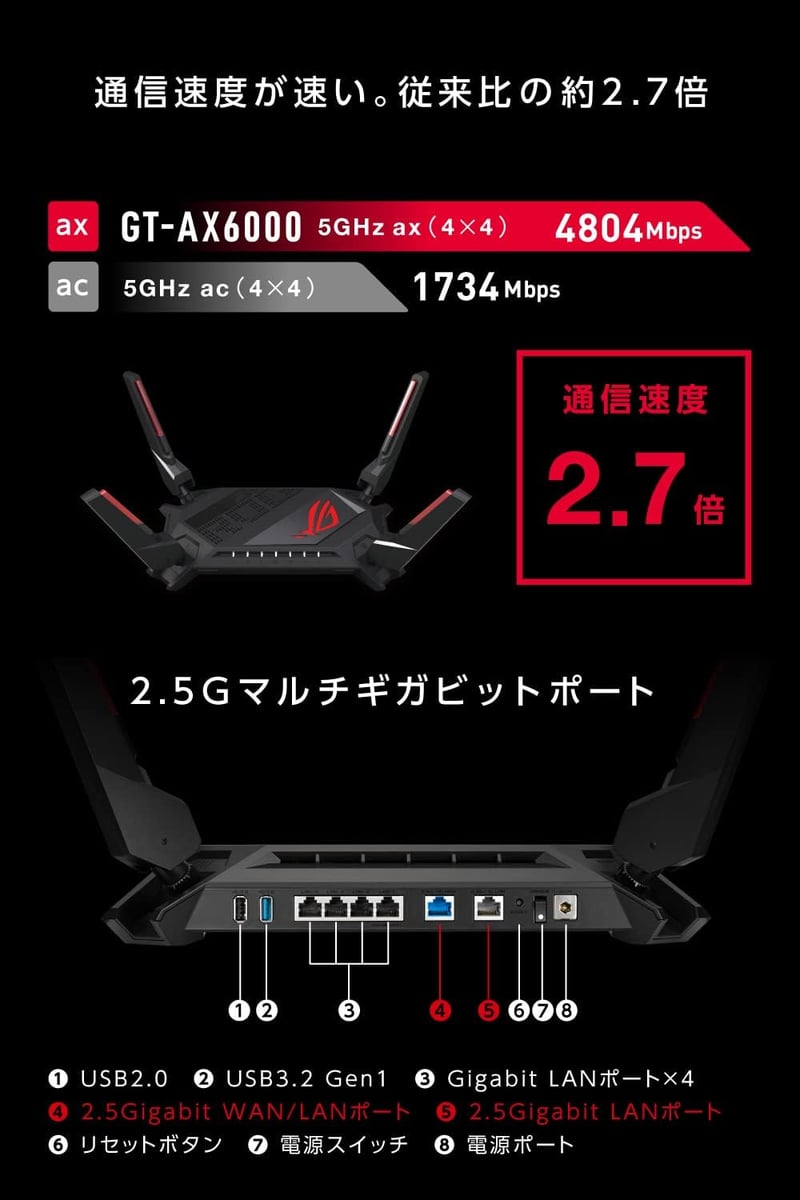 WiFi6対応 ASUS ROG Rapture GT-AX6000 ゲーミング無線ルーター 2.5G WAN/LANポート メッシュ機能付き