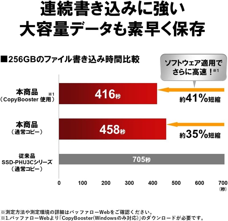 ポータブルSSD 500GB USB3.2 Gen2 Type-C 防塵防滴 IP55 耐衝撃